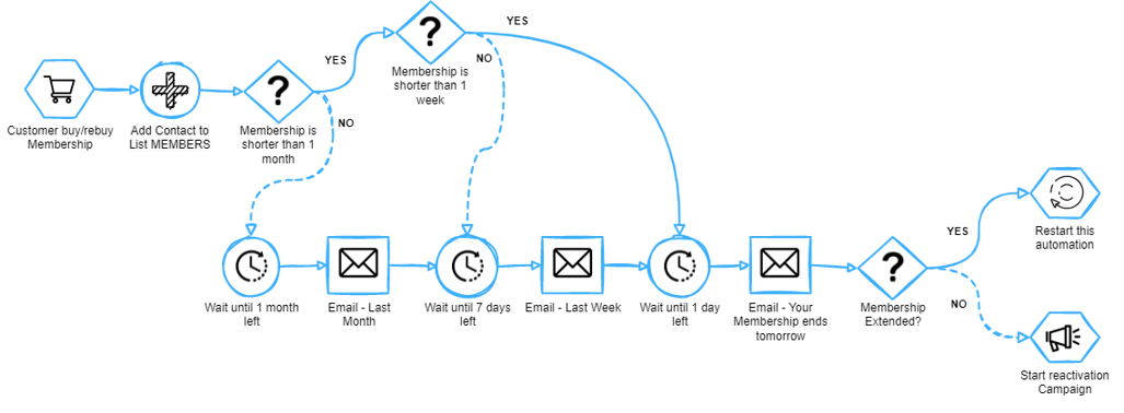 Untitled Diagram-Membership.drawio (1)