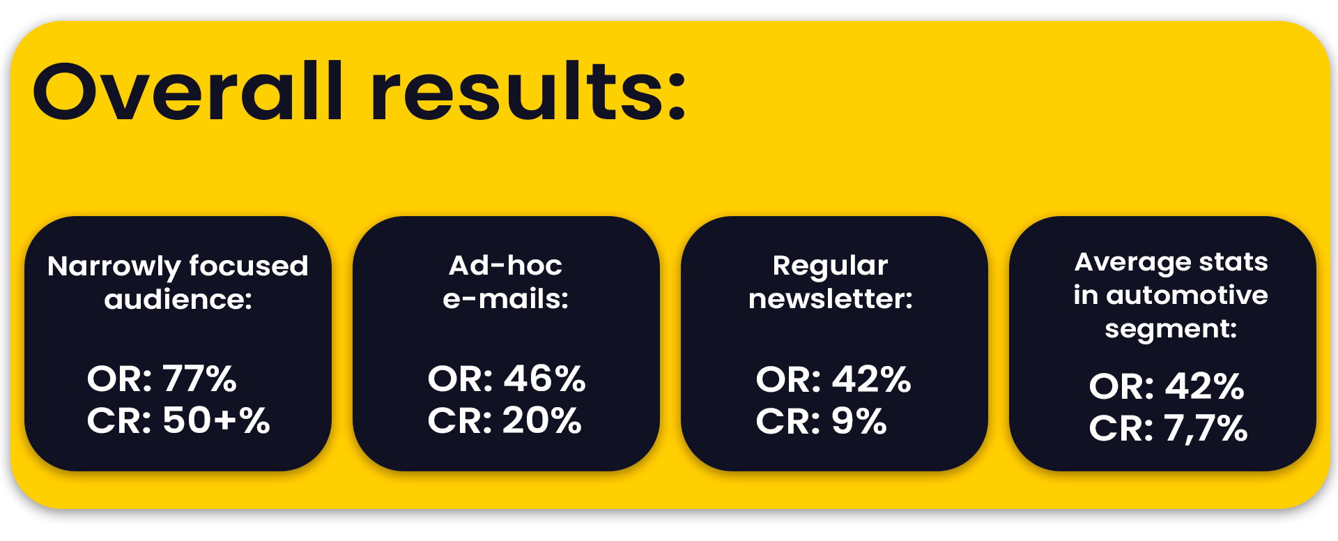 Results-2